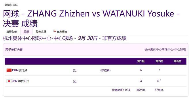 张之臻夺得杭州亚运会网球男子单打金牌