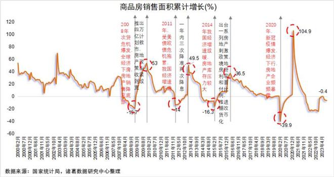 诸葛科技：本轮政策能否带动市场的持续全面复苏？