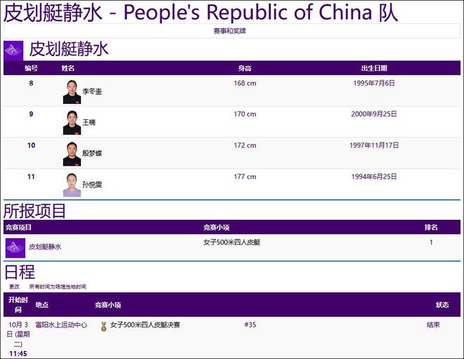 中国队夺得皮划艇静水女子500米四人皮艇金牌