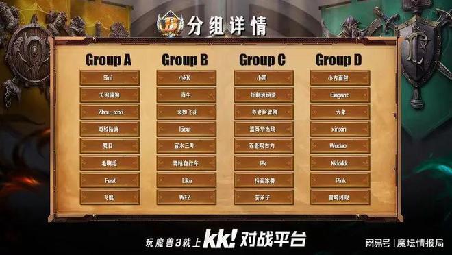 Bcup S2分组出炉，Like、西爷等老将复出