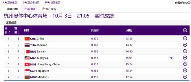 中国队夺得田径女子4×100米接力金牌
