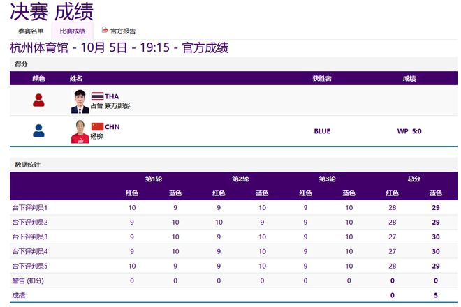 杨柳夺得拳击女子66公斤级金牌