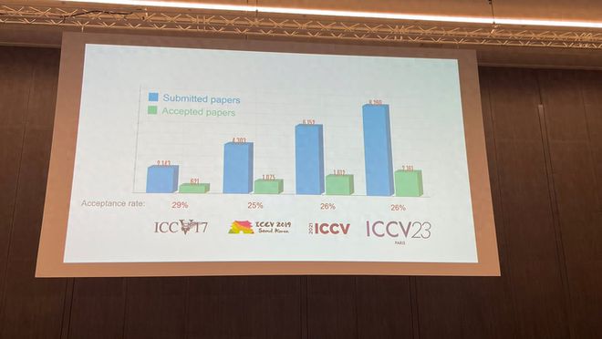 ControlNet、SAM等热门论文获奖，ICCV 2023论文奖项公布