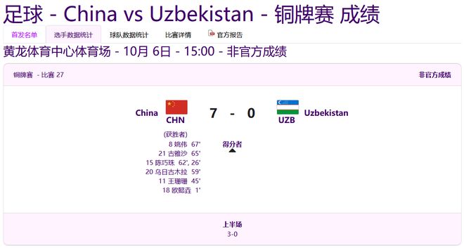 中国女足7-0胜乌兹别克斯坦队，获亚运铜牌