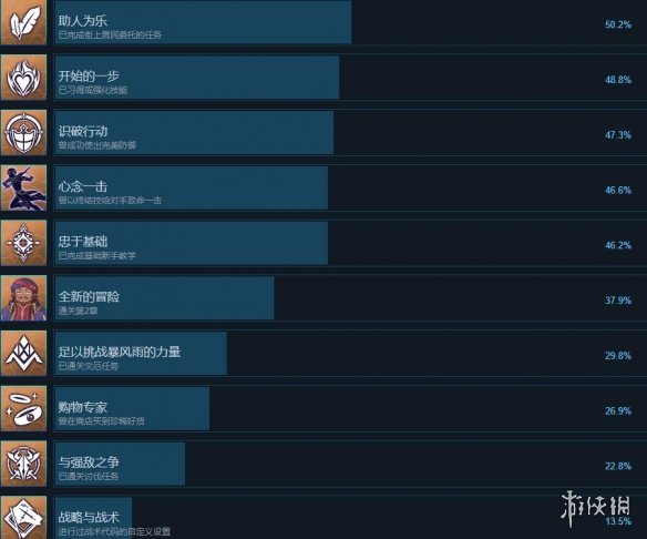 刀剑神域异绊集结奖杯攻略分享-刀剑神域异绊集结成就有哪些