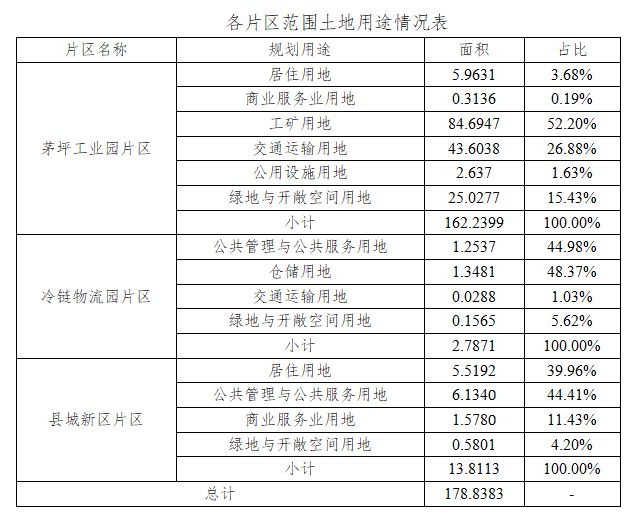 共125公顷！吉安这里将有大片土地征收！