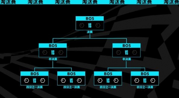 2023全球总决赛举办时间-lols13全球总决赛举办时间介绍