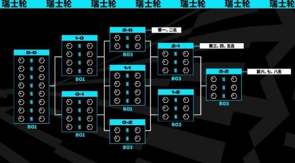 s13世界赛时间-s13世界赛时间一览