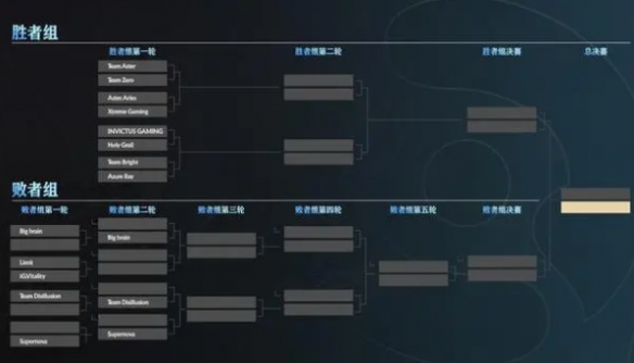 dota2ti12赛程图-dota2ti12赛程图介绍