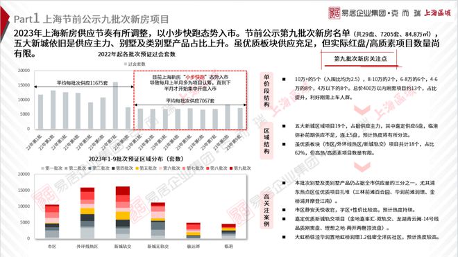 新政效力逐周退却，双节楼市表现平平——上海2023年国庆假期市场表现