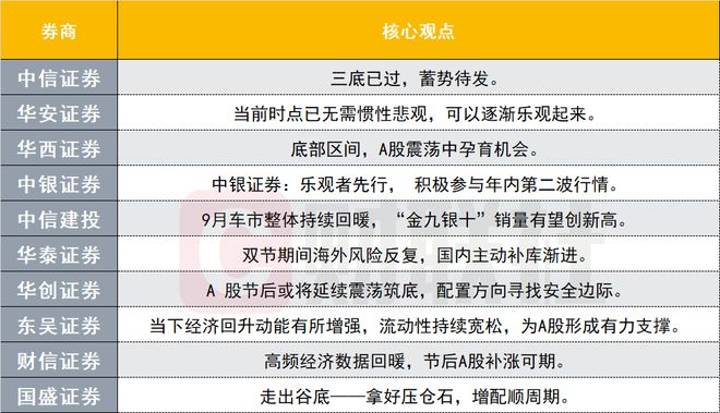 十大券商策略：海外风险反复 A股却可以逐渐乐观起来