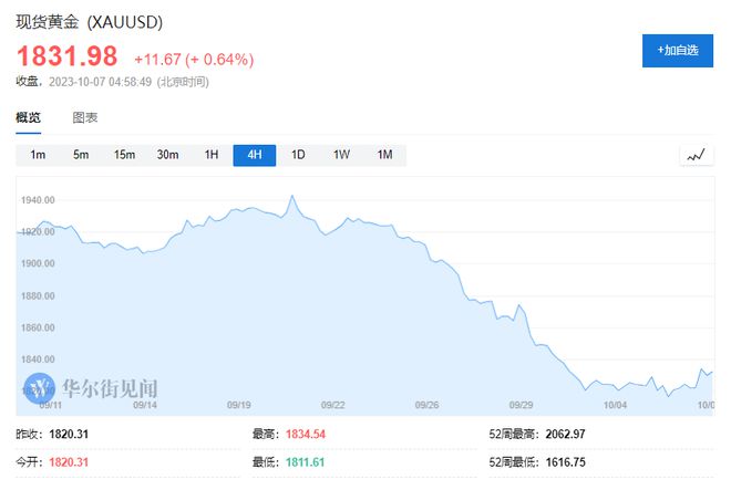 地缘冲突再起，避险资产吸引力回升？