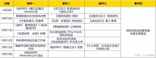 史上最大收购案有望出结果！《魔兽》等多款热门游戏大更新