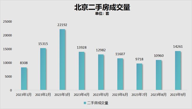 广州楼市，疲态尽显！