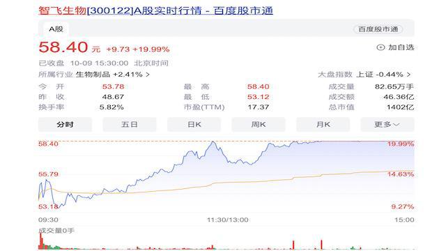 继HPV疫苗后，智飞生物做起了带状疱疹疫苗代理生意