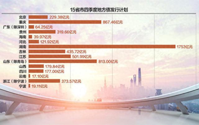 最高1753亿元！15省市披露四季度地方债发行计划