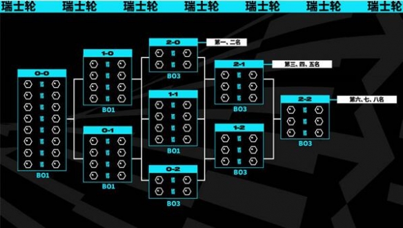 s13全球总决赛赛程表-s13全球总决赛赛程表介绍