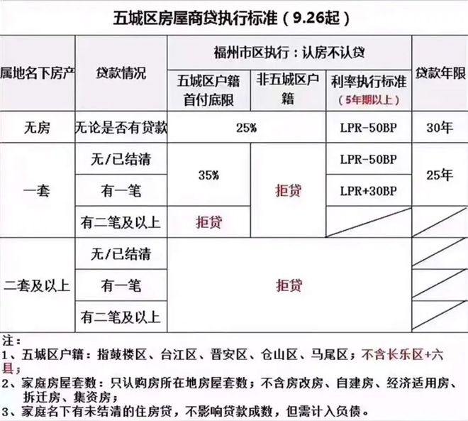 想在福州买房的朋友们，建议收藏这份最全面的购房政策！