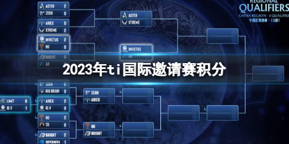 2023年ti国际邀请赛积分-DOTA22023年ti国际邀请赛积分分享