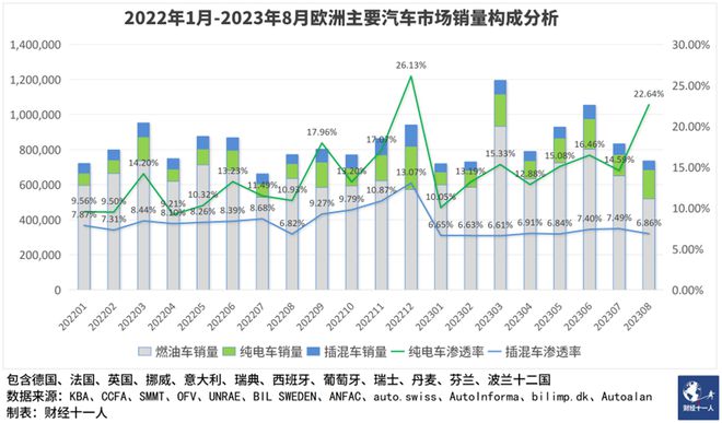 2025年之前，是中国新能源车进入欧洲的最好时机？