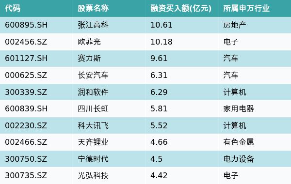 资金流向（10月12日）｜张江高科、欧菲光、赛力斯买入排名前三，张江高科获买入10.61亿元