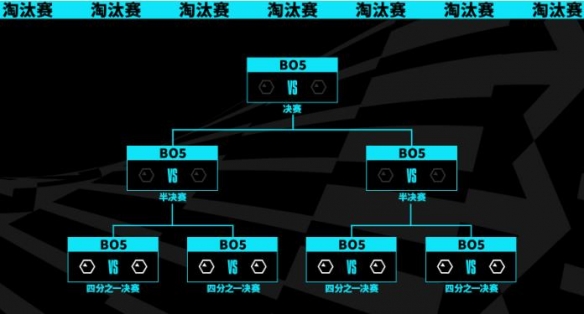 s13晋级世界赛规则-lols13晋级世界赛规则介绍