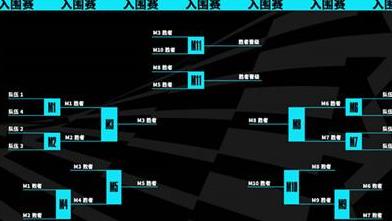 s13晋级世界赛规则-lols13晋级世界赛规则介绍