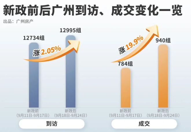 新政后，广州300万+预算的买家，大反攻