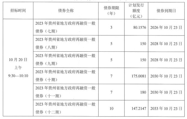 贵州拟发行882.38亿元特殊再融资债券，募资用于偿还存量债务