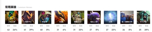 dota2ti1210月13日7点-小组赛TSM vs Talon视频介绍