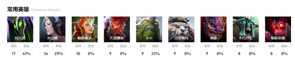 dota2ti12国际邀请赛10月13日7点-小组赛EG vs SMG视频介绍