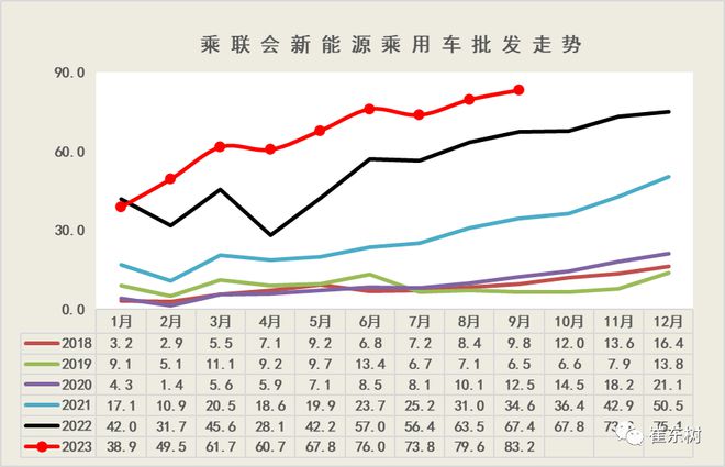 乘联会崔东树：9月新能源汽车国内零售渗透率36.9%