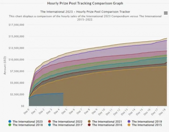 dota2ti12奖金池奖金有多少-dota2ti12奖金池介绍