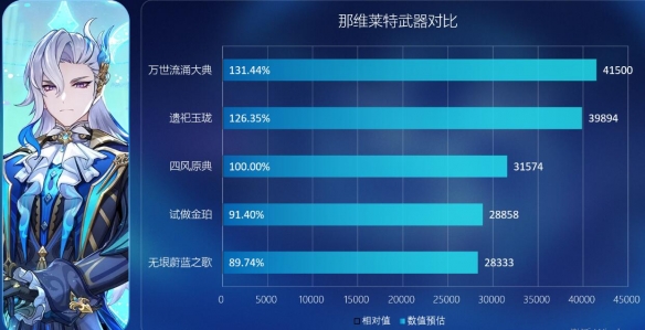 原神无垠蔚蓝之歌怎么样-无垠蔚蓝之歌简单评价