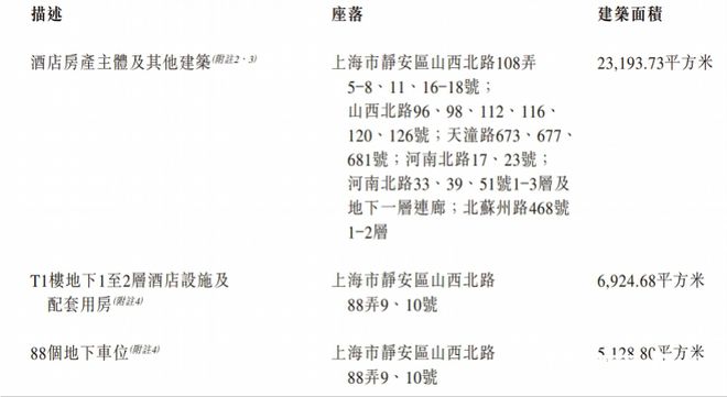为还贷，五六千一晚的上海宝格丽酒店要卖了！底价24.3亿