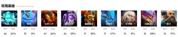 dota2ti12国际邀请赛10月13日9点-小组赛SR vs Liquid视频介绍