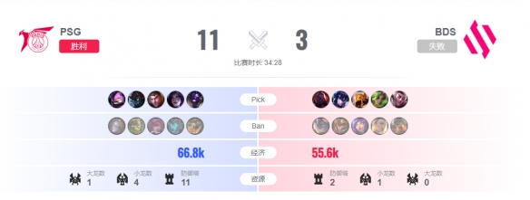 lol2023全球总决赛10月15日16点-入围赛PSG vs BDS视频介绍