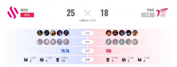 lol2023全球总决赛10月15日16点-入围赛PSG vs BDS视频介绍