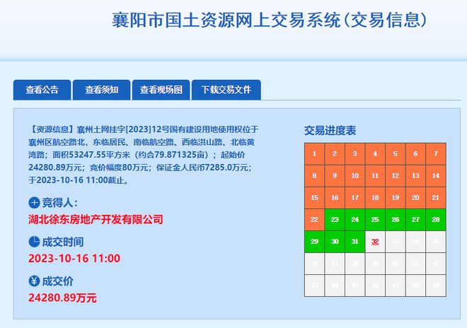 徐东出手！2.43亿！襄州近80亩地块成交，涵盖住宅、商业