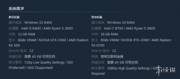 堕落之主4090可以玩吗-堕落之主4090游玩体验