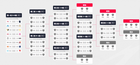 lols13瑞士轮赛程表-lols13全球总决赛瑞士轮赛程表一览