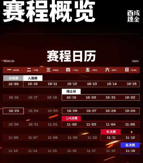 s13瑞士轮时间怎么安排-s13瑞士轮比赛时间介绍