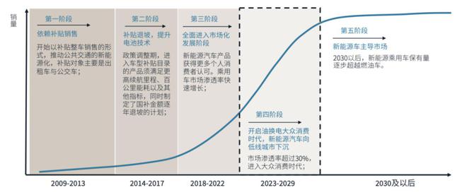 问界，打疼了理想