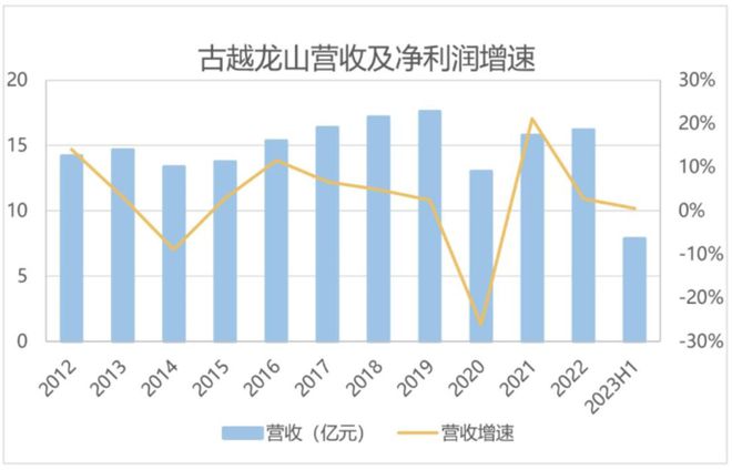 “酒”行业牛股频出，为什么黄酒是例外？