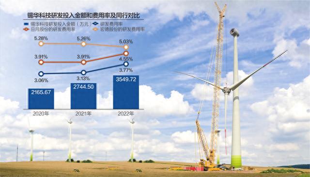 逾98%收入来自前五大客户 锡华科技闯关IPO