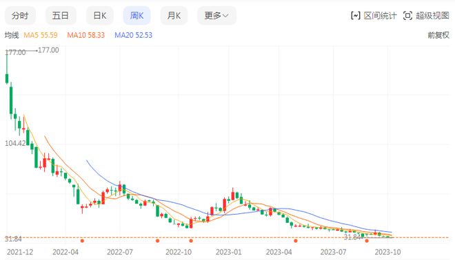 只有清除这五类害虫，牛市才会来！