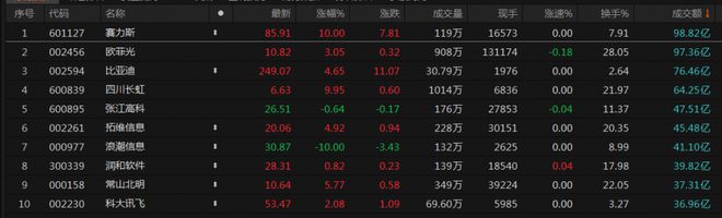 A股收评：沪指震荡调整跌0.8% 转基因概念多股涨停