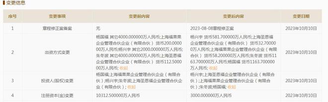 杨国福由1亿减资至3000万,减幅70.9%