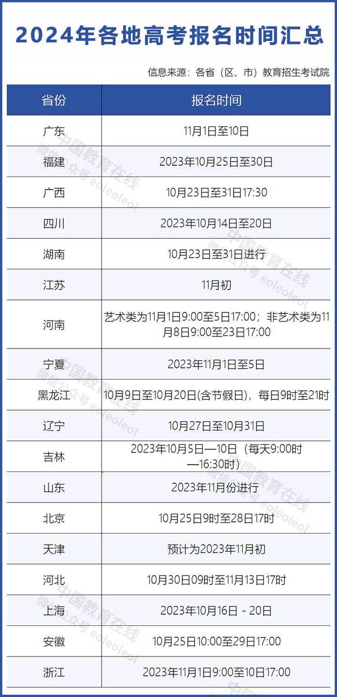 全国多地公布2024年高考报名时间及户籍学籍要求