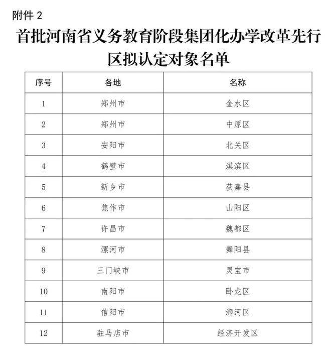 南阳首家！卧龙区成为河南省首批改革先行区